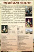 Стенд "Российская империя" - fgospostavki.ru - Апатиты