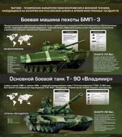 Стенд "Тактико-технические характеристики вооружения и военной техники" - fgospostavki.ru - Апатиты
