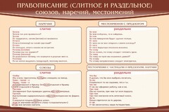 Стенд "Правописание союзов наречий местоимений" - fgospostavki.ru - Апатиты