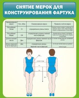Стенд "Снятие мерок для конструирования фартука" - fgospostavki.ru - Апатиты