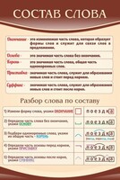 Стенд "Состав слова" - fgospostavki.ru - Апатиты