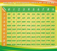 Стенд "Таблица квадратов" - fgospostavki.ru - Апатиты