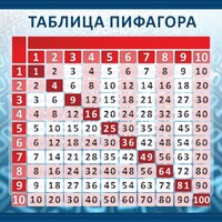Стенд "Таблица Пифагора" Вариант 1 - fgospostavki.ru - Апатиты
