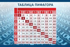 Стенд "Таблица Пифагора" Вариант 2 - fgospostavki.ru - Апатиты