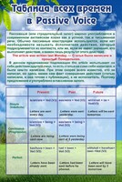 Стенд "Таблица всех времен в Passive Voice" - fgospostavki.ru - Апатиты