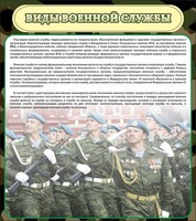 Стенд "Виды военной службы" - fgospostavki.ru - Апатиты