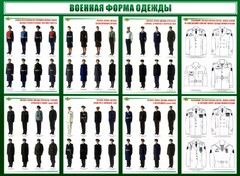 Стенд "Военная форма одежды" - fgospostavki.ru - Апатиты