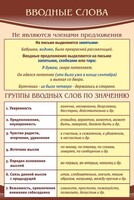 Стенд "Вводные слова" - fgospostavki.ru - Апатиты