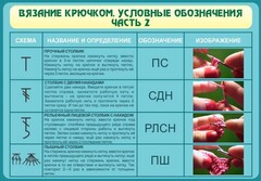 Стенд "Вязание крючком. Условные обозначения. Часть 2" - fgospostavki.ru - Апатиты
