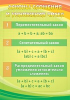 Стенд "Законы сложения и умножения чисел" - fgospostavki.ru - Апатиты