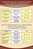 Стенд "Запятая между однородными членами предложения" - fgospostavki.ru - Апатиты