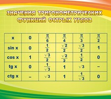 Стенд "Значения тригонометрических функций острых углов" - fgospostavki.ru - Апатиты