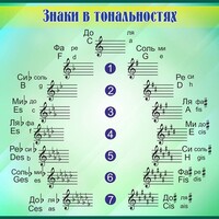 Стенд "Знаки в тональностях" - fgospostavki.ru - Апатиты