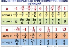Комплект таблиц Тригонометрические формулы. Обратные тригонометрические функции (7 таблиц) - fgospostavki.ru - Апатиты