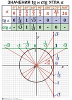 Комплект таблиц. Алгебра 7-11 класс - fgospostavki.ru - Апатиты