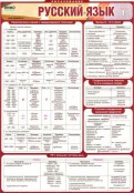 Русский язык и литература - fgospostavki.ru - Апатиты