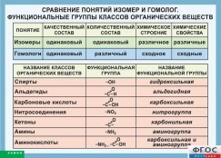 Кабинет химии - fgospostavki.ru - Апатиты