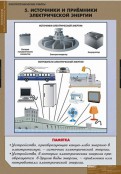 Кабинет технологии - fgospostavki.ru - Апатиты