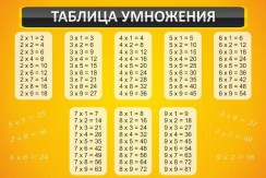 Математика - fgospostavki.ru - Апатиты