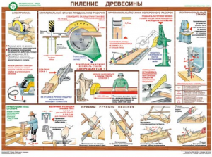 Комплект плакатов "Безопасность труда при деревообработке" - fgospostavki.ru - Апатиты