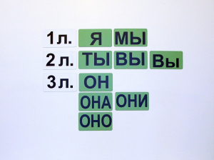 Набор магнитных карточек "Личные местоимения" (фон зелёный) - fgospostavki.ru - Апатиты