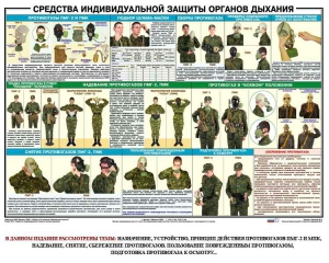 Комплект плакатов "Химическая защита" - fgospostavki.ru - Апатиты