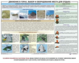 Комплект плакатов "Горная подготовка" - fgospostavki.ru - Апатиты