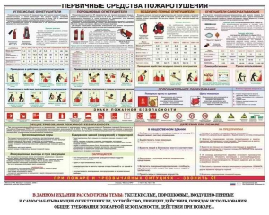Плакат "Первичные средства пожаротушения" - fgospostavki.ru - Апатиты