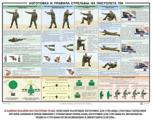 Плакат "Приемы и правила стрельбы из ПМ" - fgospostavki.ru - Апатиты