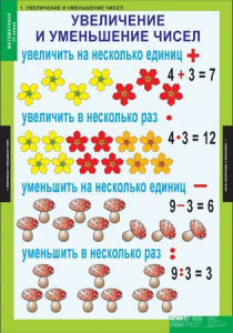 Комплект таблиц. Математика 3 класс. - fgospostavki.ru - Апатиты