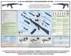 Плакат "5,45-мм автомат Калашникова АК74М" - fgospostavki.ru - Апатиты