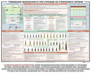 Плакат "Требования безопасности при стрельбе из стрелкового оружия" - fgospostavki.ru - Апатиты