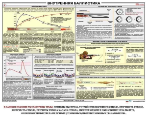 Плакат "Внутренняя баллистика" - fgospostavki.ru - Апатиты