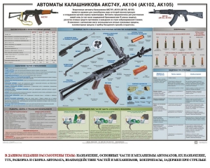 Плакат "Автоматы Калашникова АКС74У, АК104 (АК102, АК105)" - fgospostavki.ru - Апатиты