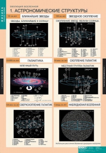Комплект таблиц. Физика. Эволюция вселенной. - fgospostavki.ru - Апатиты