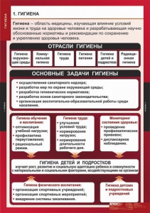 Комплект таблиц. ОБЖ. Гигиена. - fgospostavki.ru - Апатиты
