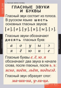 Комплект таблиц. Русский язык. Звуки и буквы русского алфавита. - fgospostavki.ru - Апатиты