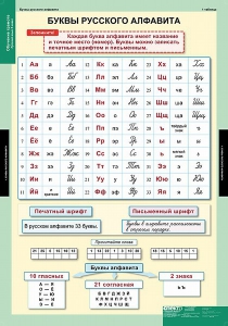 Комплект таблиц. Русский язык. Обучение грамоте 2 класс. - fgospostavki.ru - Апатиты