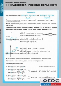 Комплект таблиц. Математика. Неравенства. Решение неравенств. - fgospostavki.ru - Апатиты