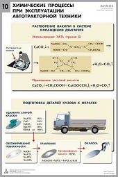 Комплект таблиц "Химия в технологиях сельского хозяйства" - fgospostavki.ru - Апатиты