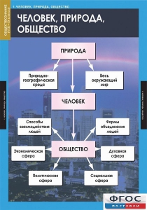 Комплект таблиц. Обществознание 8-9 классы. - fgospostavki.ru - Апатиты