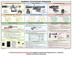 Плакат "Выверка прицелов" - fgospostavki.ru - Апатиты