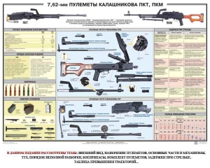 Плакат "7,62-мм пулеметы Калашникова ПКТ, ПКМ" - fgospostavki.ru - Апатиты