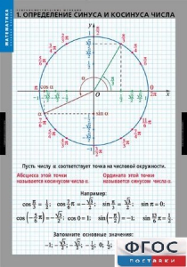 Комплект таблиц. Математика. Тригонометрические функции - fgospostavki.ru - Апатиты