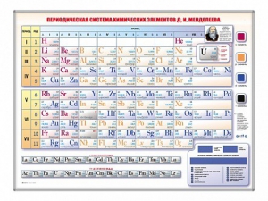 Электронно-справочная информационная таблица Д. И. Менделеева, адаптивная, с сенсорным пультом управления и планшетом со шрифтом Брайля - fgospostavki.ru - Апатиты