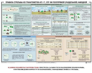 Плакат "Правила стрельбы из гранатометов АГС-17, СПГ-9 полупрямой (раздельной) наводкой" - fgospostavki.ru - Апатиты