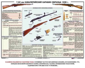 Плакат "7,62-мм кавалерийский карабин образца 1938 г." - fgospostavki.ru - Апатиты
