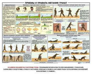 Плакат "Приемы и правила метания гранат" - fgospostavki.ru - Апатиты