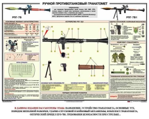 Плакат "Ручной противотанковый гранатомет РПГ" - fgospostavki.ru - Апатиты