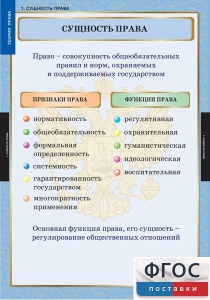 Комплект таблиц. Правоведение. Теория права. - fgospostavki.ru - Апатиты